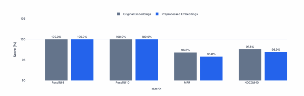 llm api cost reduction table
