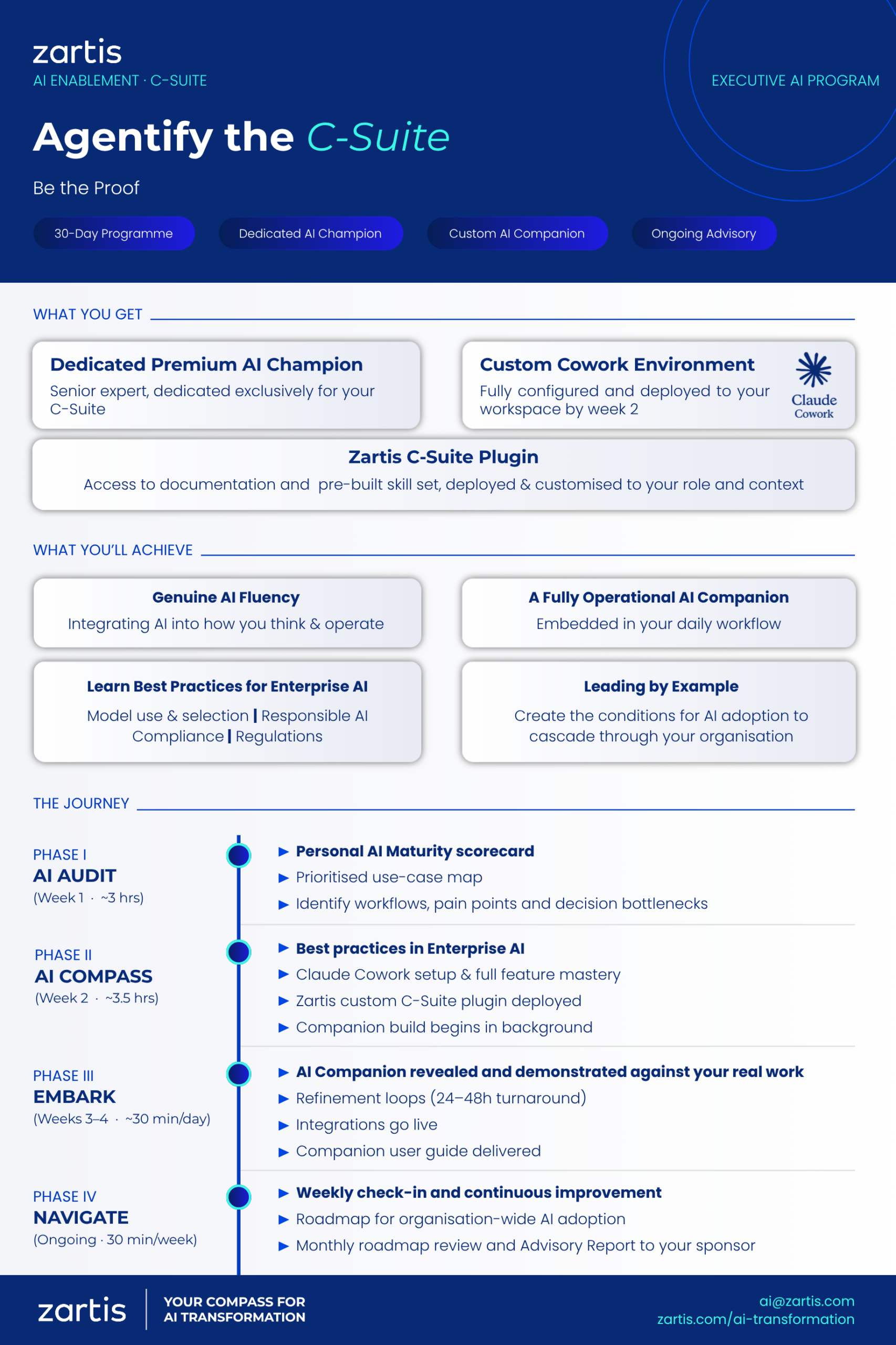 Zartis Agentify the C-Suite: a 30-day executive AI programme overview showing four phases, what you get, and what you'll achieve